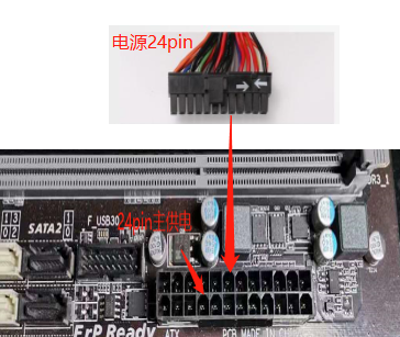 电脑电源接口多少pin