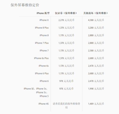 苹果6外屏修多少钱