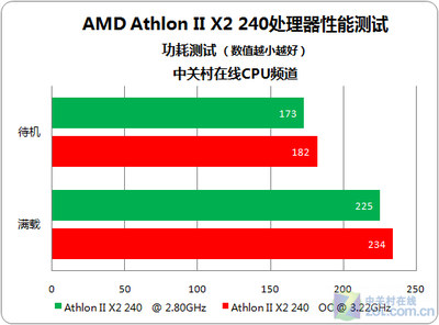 amd240能超频多少