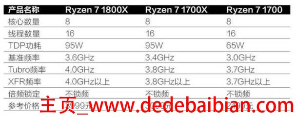 锐龙1700x多少钱