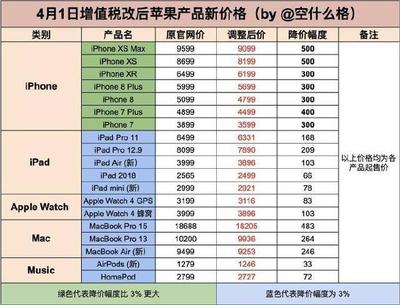 苹果收税30%多少钱