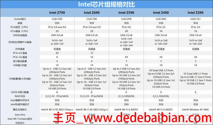 pcie通道多少够用