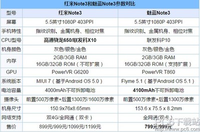 魅蓝note可用内存是多少钱