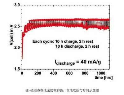 电池耐高温是多少度