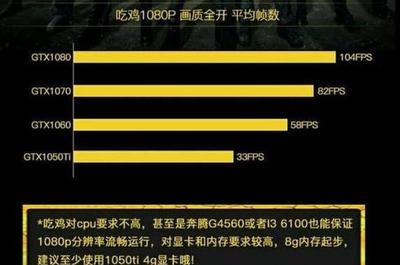 gtx1060吃鸡最高多少帧